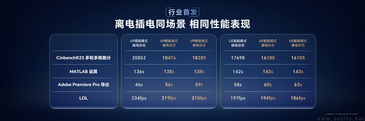 如何“用手机的思路做PC”？荣耀给出了有趣的答案
