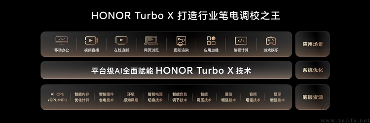如何“用手机的思路做PC”？荣耀给出了有趣的答案