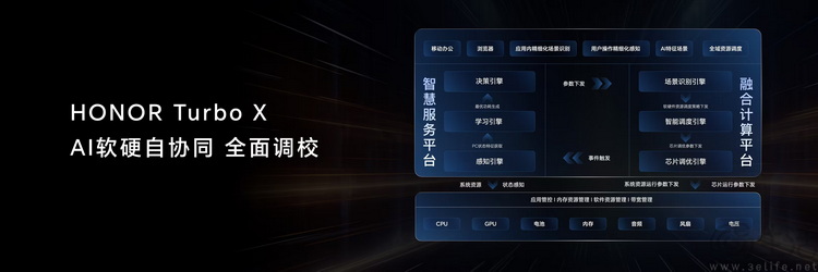 如何“用手机的思路做PC”？荣耀给出了有趣的答案