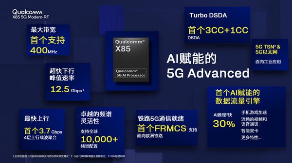 高通推出全球领先的调制解调器及射频——高通X85