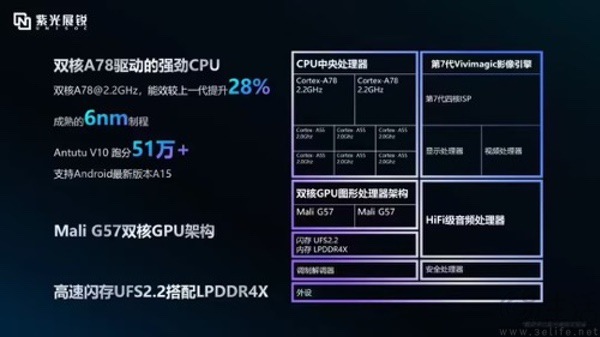 紫光展锐推出新主控T8300，延续中低端定位