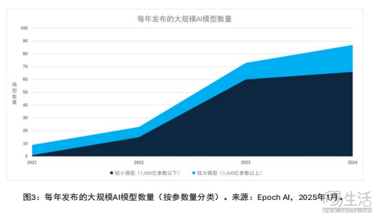 让AI成为下一代UI，高通给出新的思路