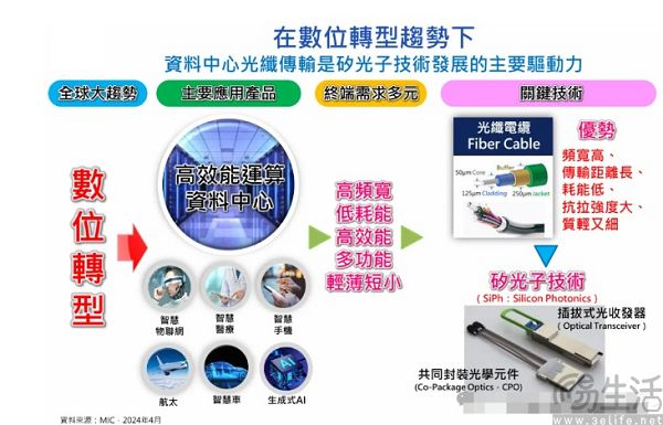 气球互联网后继有人，谷歌Taara要建一张“光网”