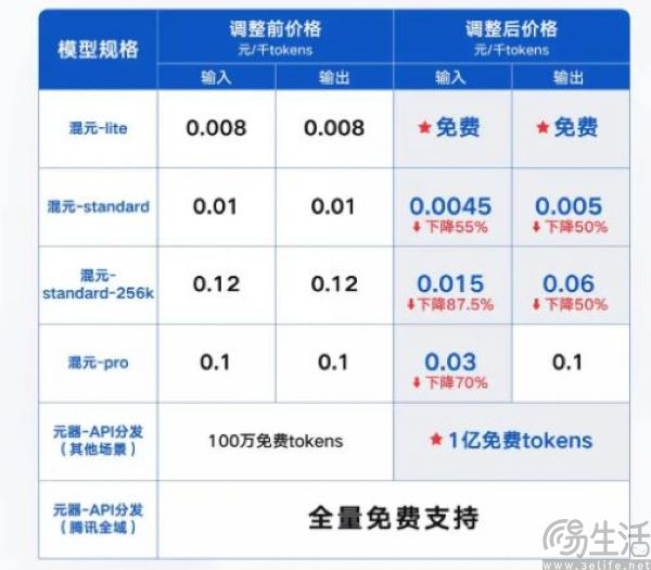 大模型只剩DS、阿里、字节，李开复说了句大实话