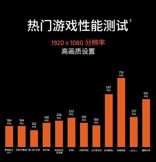 三月攒机VIP！AMD锐龙5 9600X处理器超值推荐