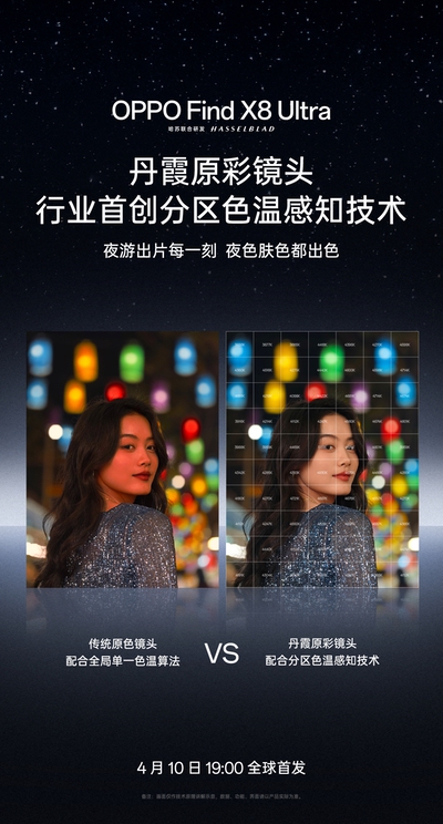 OPPO Find X8 Ultra首发丹霞原彩镜头，首创分区色温感知技术