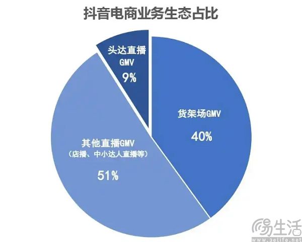三只羊拿到了复出许可，但疯狂小杨哥回不到过去