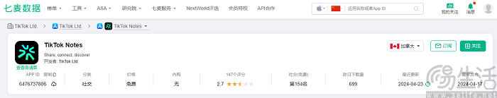 关停TikTok Notes，字节或是为了全力押注Lemon8
