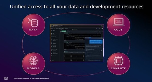 亚马逊云科技Amazon SageMaker Unified Studio现已可用