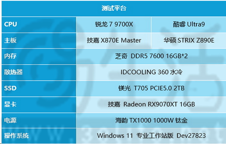 8核爆杀竞品24核？再测锐龙7 9700X游戏性能