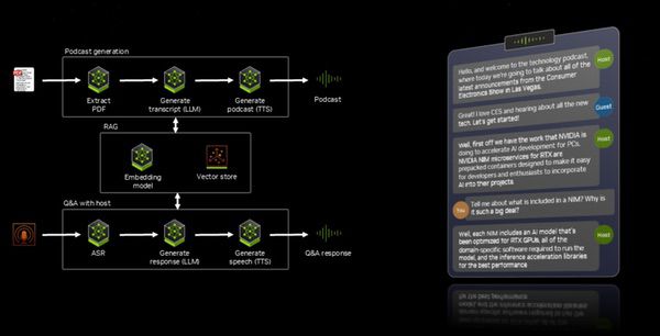 本地部署更简单！NVIDIA NIM微服务已上线|AI快报