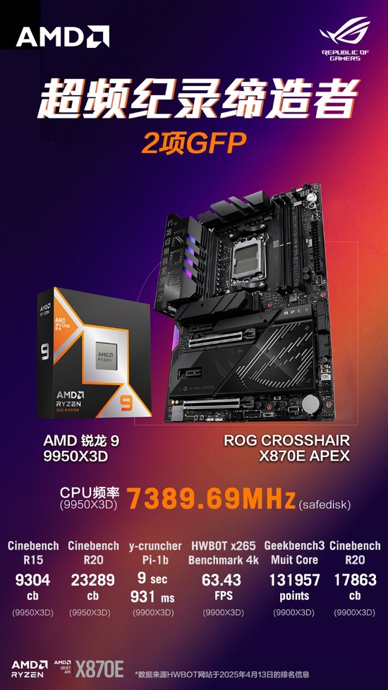 超频破纪录 华硕主板引爆ROG DAY 2025