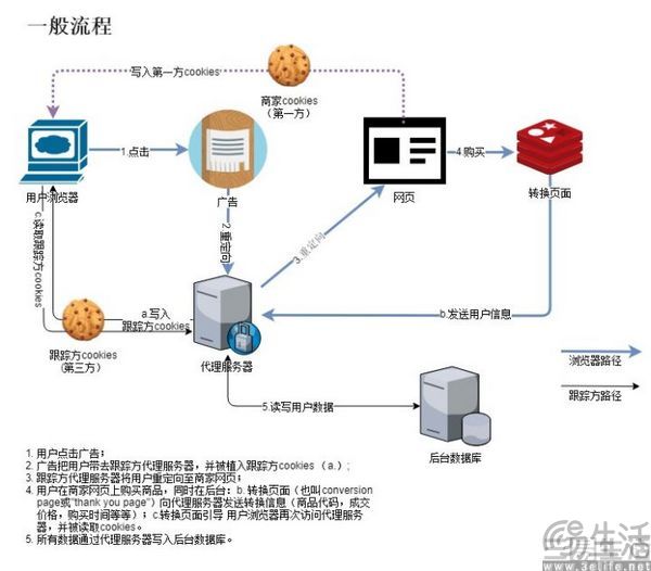 谷歌放弃淘汰第三方Cookie，隐私保护也得让位反垄断