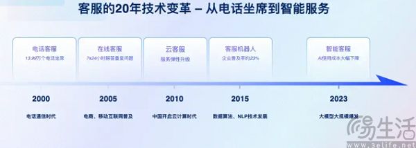 明明有了大模型技术，智能客服怎么还是不智能？