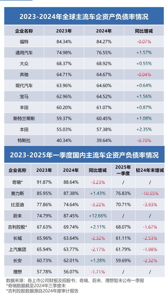 透视全球车企财报：为何中国车企活得更稳？
