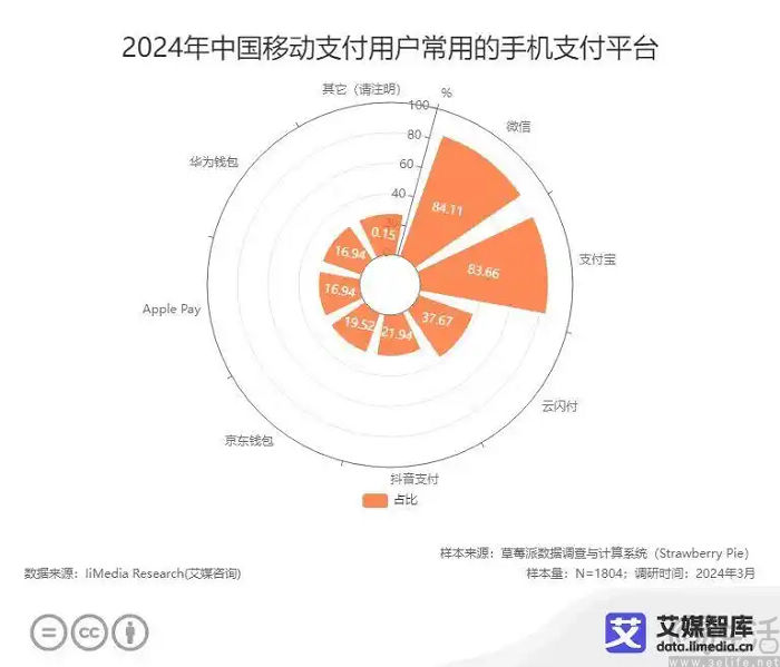 上线语音通话功能，支付宝或有意再战社交