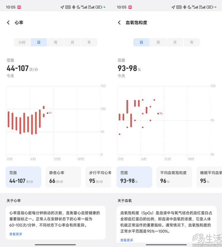 vivo WATCH 5评测：专为年轻人设计的大牌智能表