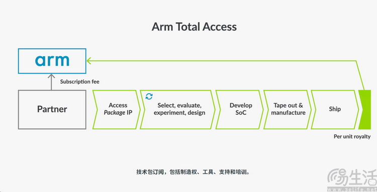 关于小米造芯，我们只说三件事