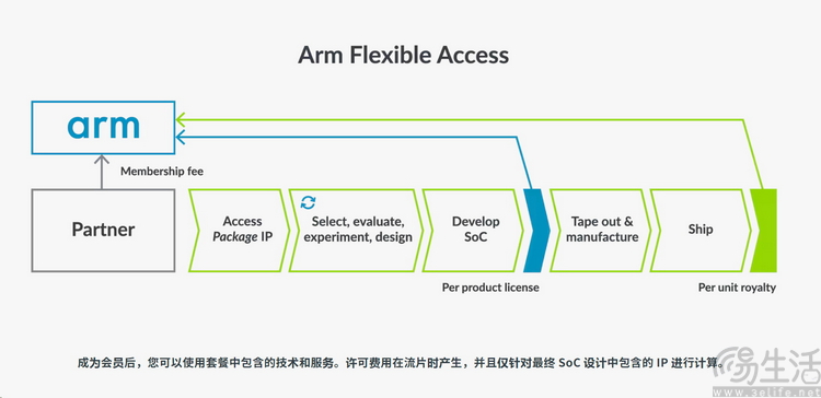 关于小米造芯，我们只说三件事