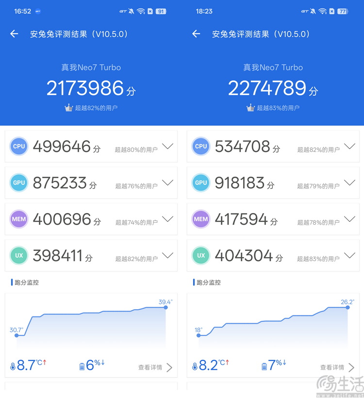 只为好玩的“小透明”：真我Neo7 Turbo性能专项测试