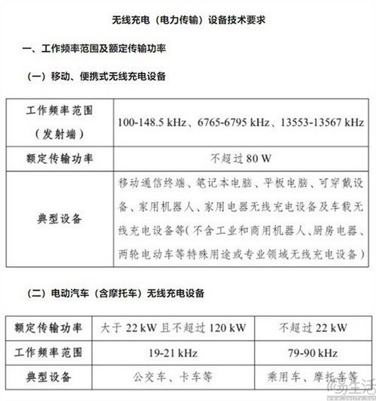 iPhone快充即将大升级，这事对所有人都有意义