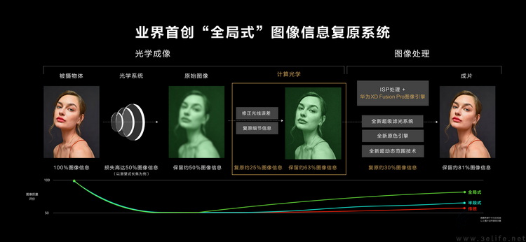 重回“堆料”，是华为Pura80系列最让人兴奋之处