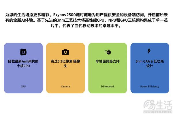 三星Exynos 2500发布，3nm制程打造、十核CPU