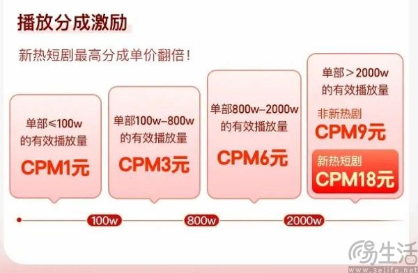 继续加码短剧，为了内容化拼多多拼了