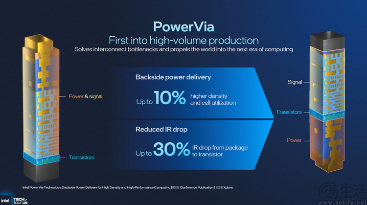 18A首秀、新架构井喷：2025 Intel Tech Tour解析