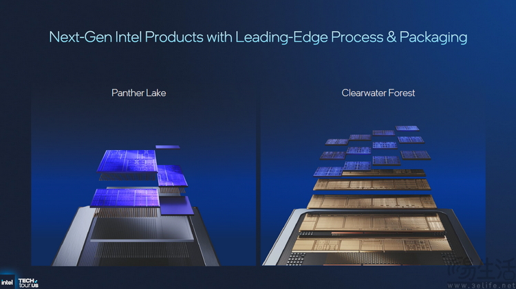 18A首秀、新架构井喷：2025 Intel Tech Tour解析