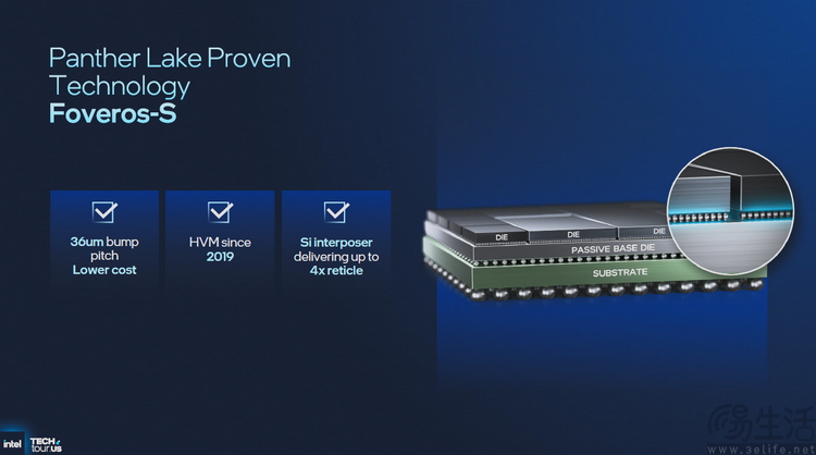 18A首秀、新架构井喷：2025 Intel Tech Tour解析