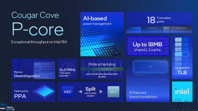 18A首秀、新架构井喷：2025 Intel Tech Tour解析