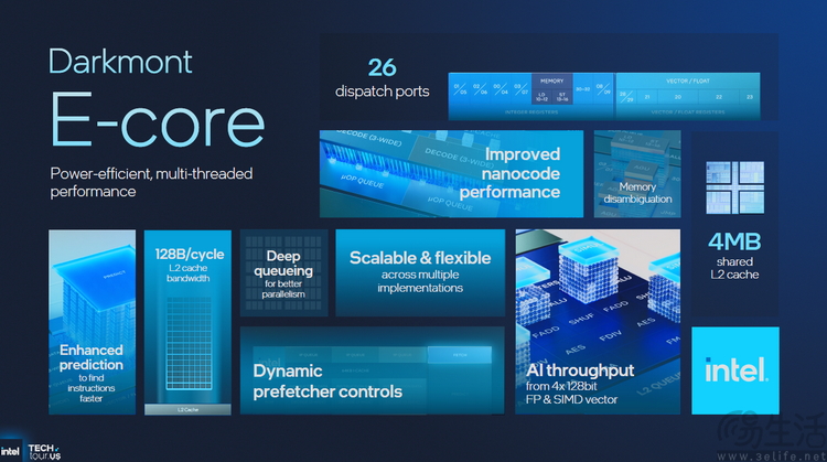 18A首秀、新架构井喷：2025 Intel Tech Tour解析
