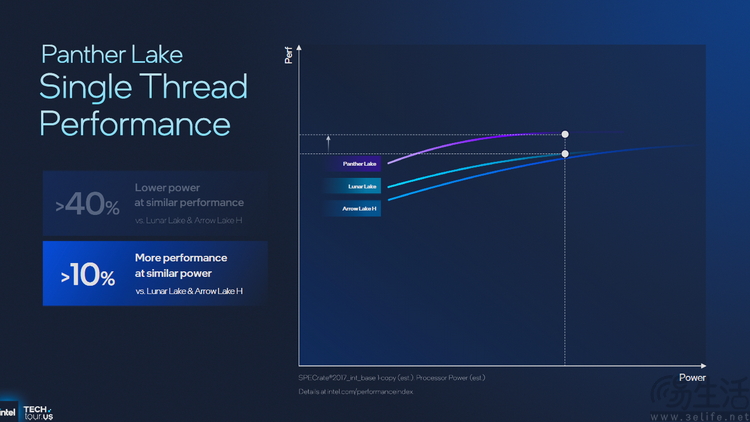 18A首秀、新架构井喷：2025 Intel Tech Tour解析