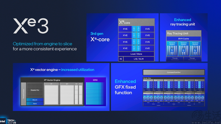 18A首秀、新架构井喷：2025 Intel Tech Tour解析