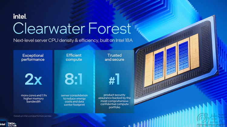 18A首秀、新架构井喷：2025 Intel Tech Tour解析
