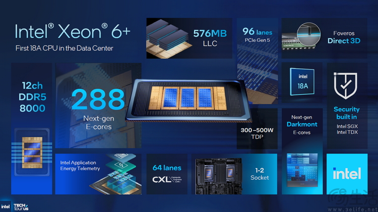 18A首秀、新架构井喷：2025 Intel Tech Tour解析