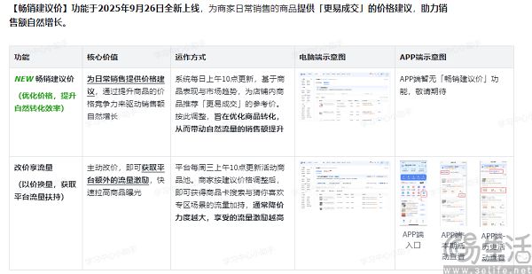 上线“畅销建议价”，抖音电商重新聚焦价格力