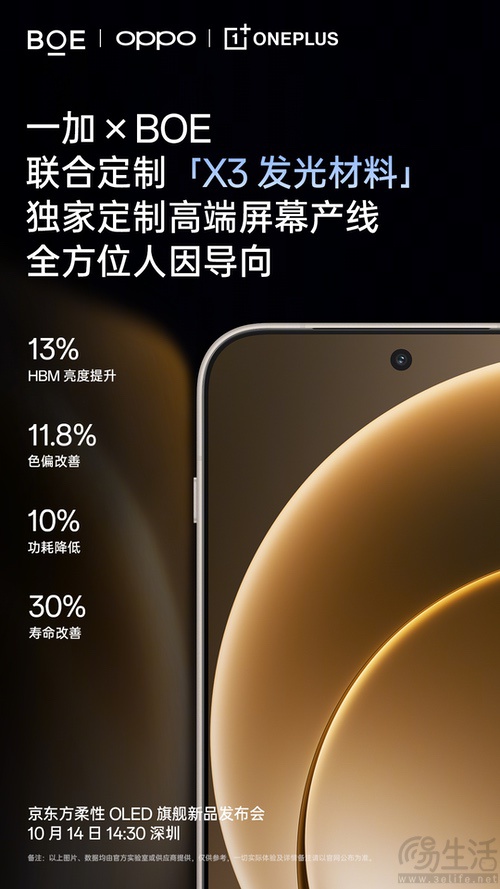 一加15将首发第三代东方屏,更多细节信息公布 一加15将首发第三代东方屏,更多细节信息公布