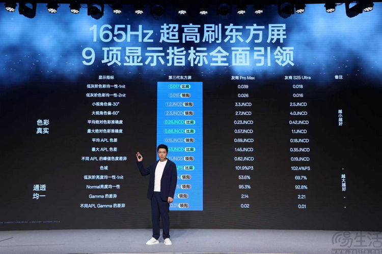 一加的“第三代东方屏”，比过去更强、也更专注