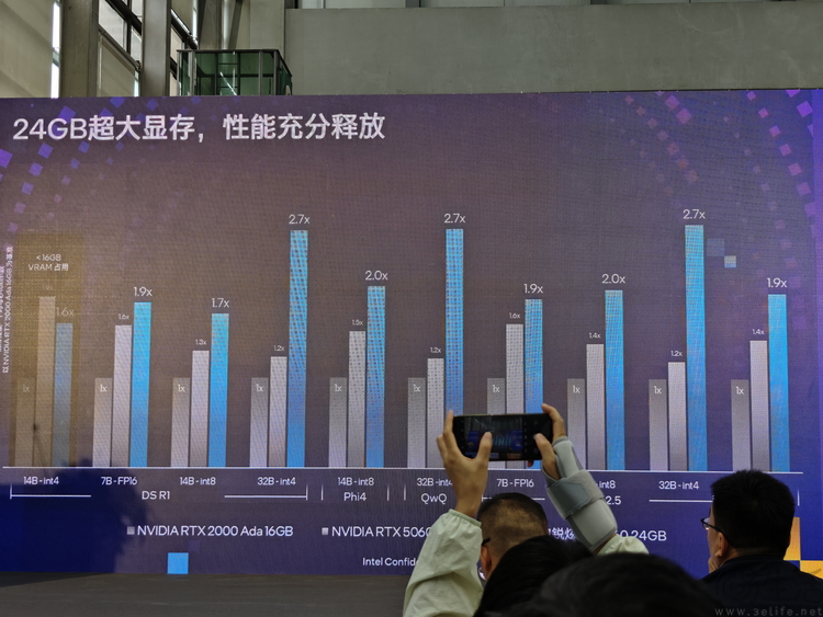 进军AI专业卡市场，英特尔靠的不只是“性价比”