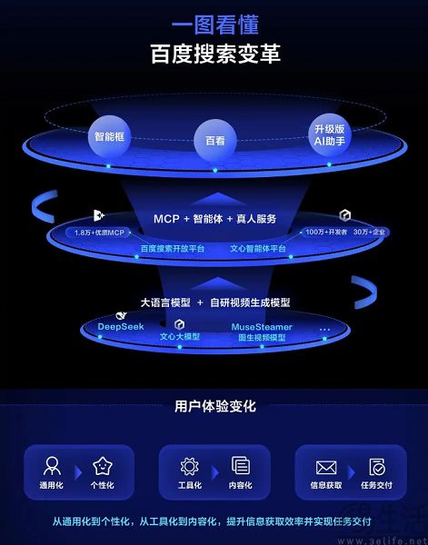 百度搞了个AI短剧平台，比真人更有性价比是关键