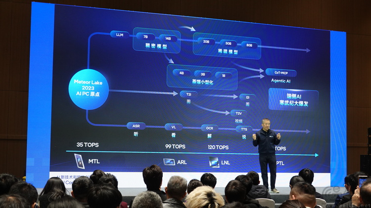 如何让“AI PC”落到实处?英特尔的做法很难被模仿 如何让“AI PC”落到实处?英特尔的做法很难被模仿