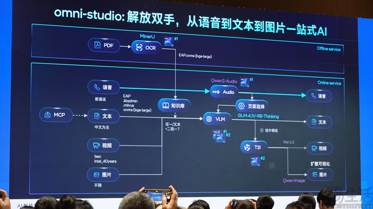 如何让“AI PC”落到实处?英特尔的做法很难被模仿 如何让“AI PC”落到实处?英特尔的做法很难被模仿