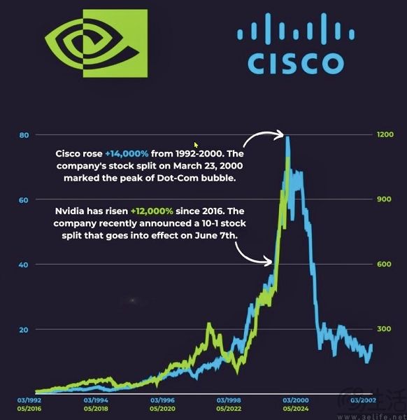 内存还要涨十年？是涨是跌2027年见分晓
