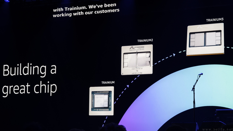 要自研还是要开放?聊聊AWS的“芯片观” 要自研还是要开放?聊聊AWS的“芯片观”