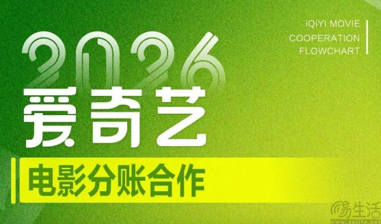 爱奇艺发布电影分账新规,分账比例最高达120% 爱奇艺发布电影分账新规,分账比例最高达120%