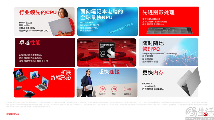 骁龙X2 Plus正式亮相，高通瞄准传统PC短板
