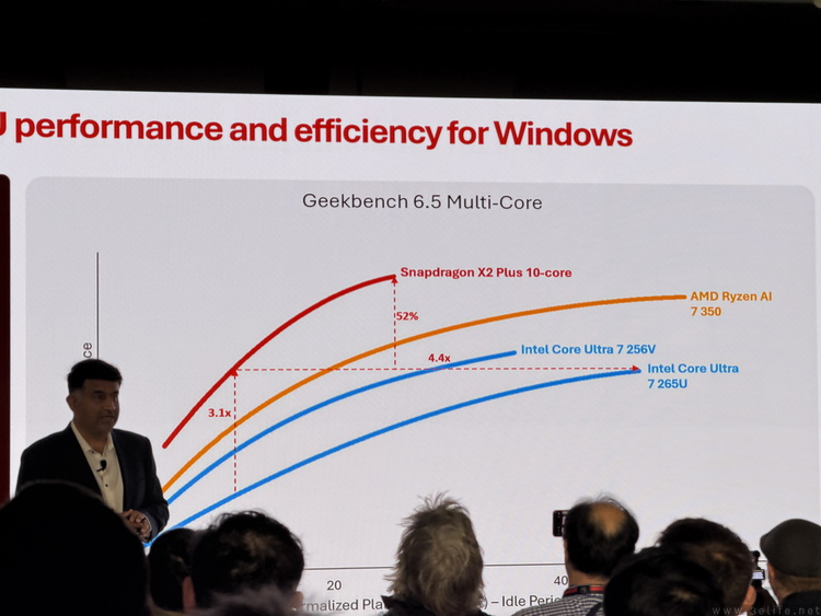 骁龙X2 Plus正式亮相，高通瞄准传统PC短板