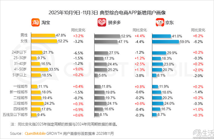 网文平台再加一?京东或许已经跃跃欲试 网文平台再加一?京东或许已经跃跃欲试